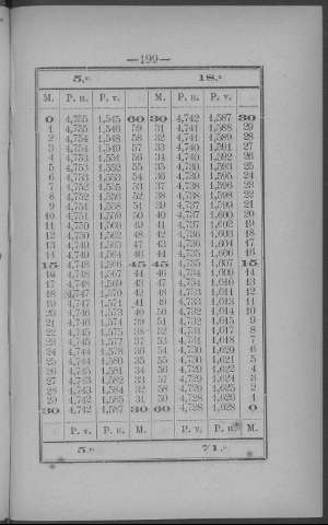 199
