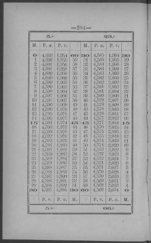 204