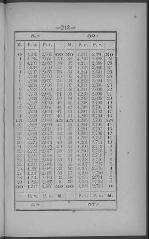 213