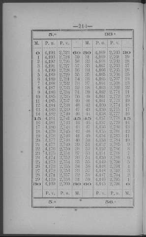 214