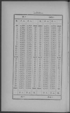 216
