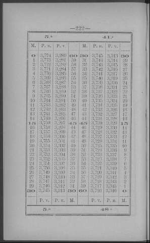 222
