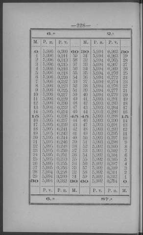 228