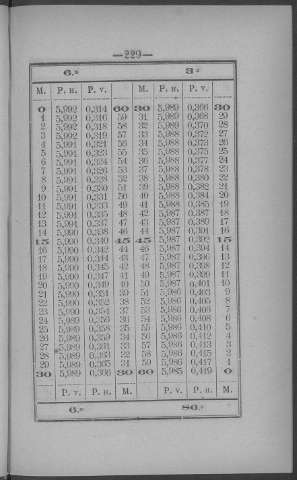 229