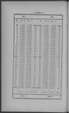 232