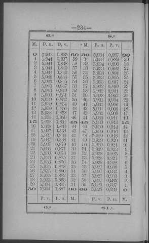 234
