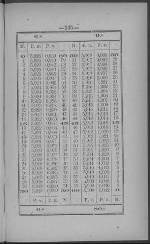 235