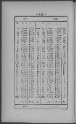 236