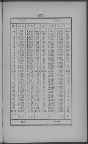237