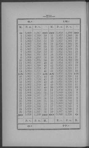 238