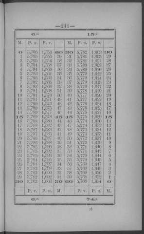 241