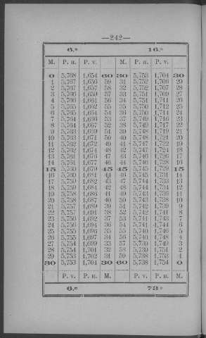 242