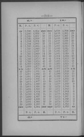 244