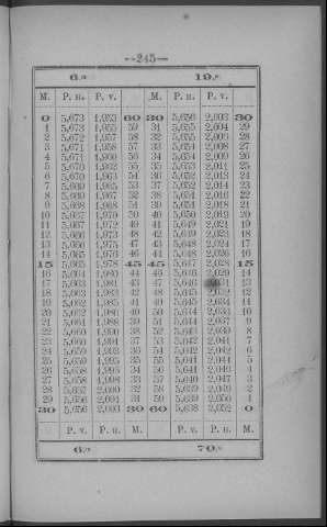 245