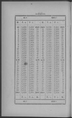 246