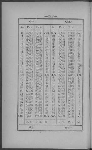 248