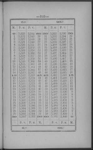 249