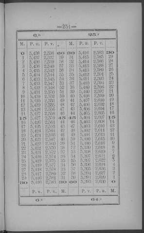 251