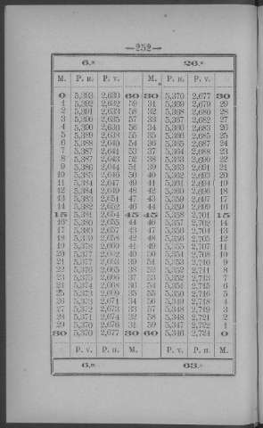 252