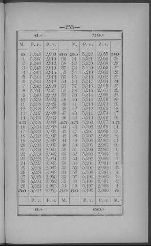 255