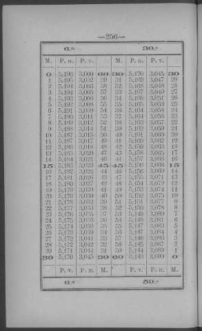 256