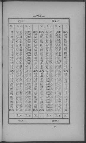 257