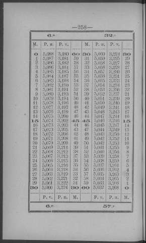 258