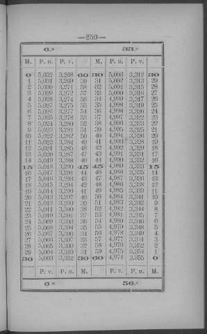 259
