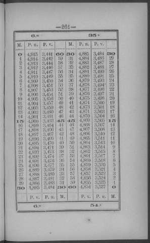261