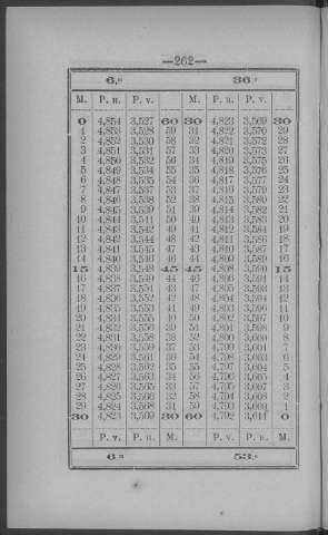 262