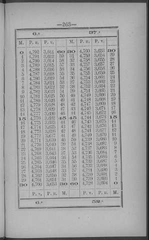 263