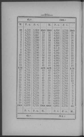 264