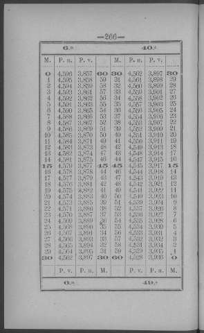 266