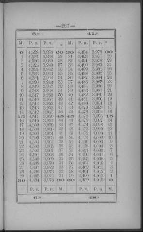 267