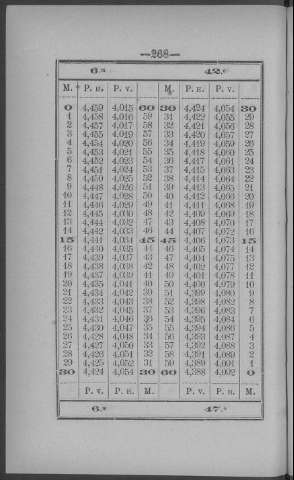 268