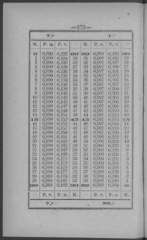 272