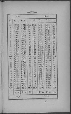 273