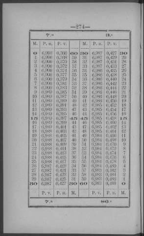 274