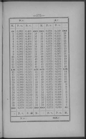 275
