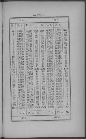277