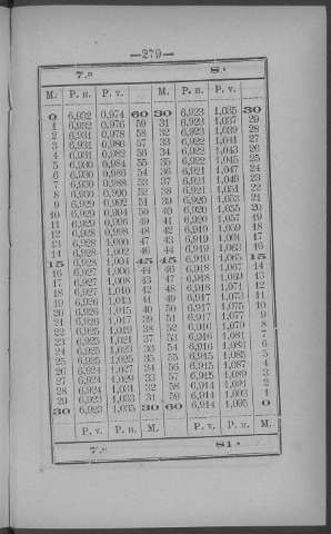 279