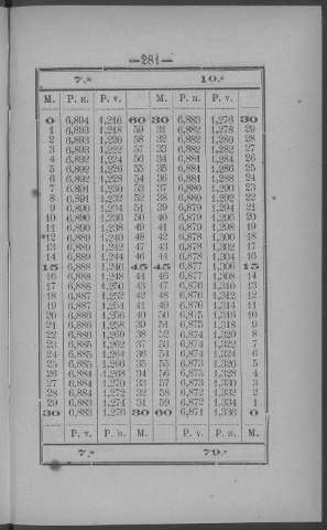 281