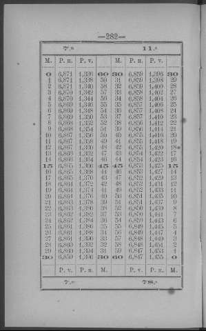 282
