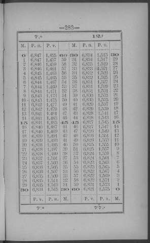 283