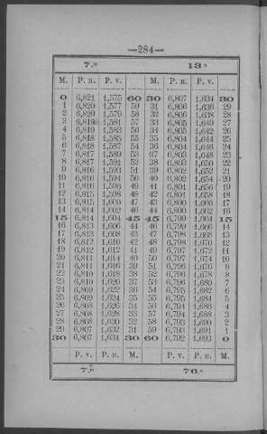 284