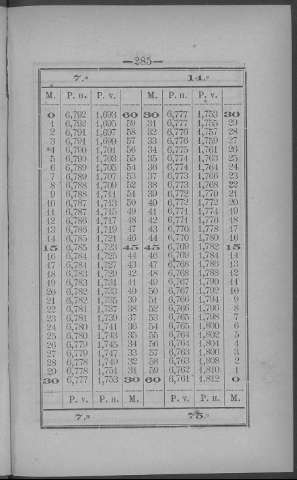 285