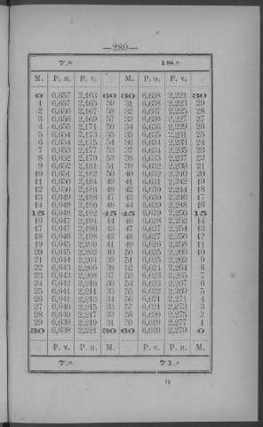 289