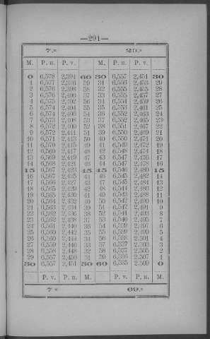 291