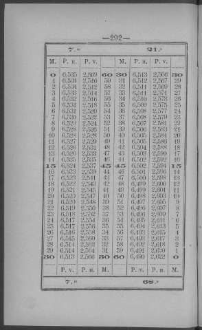 292