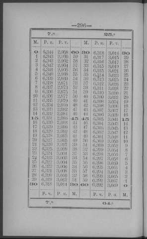 296